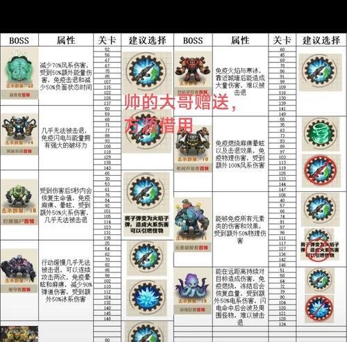 战神摧毁魔域怪物打法有变化吗？新打法是什么？