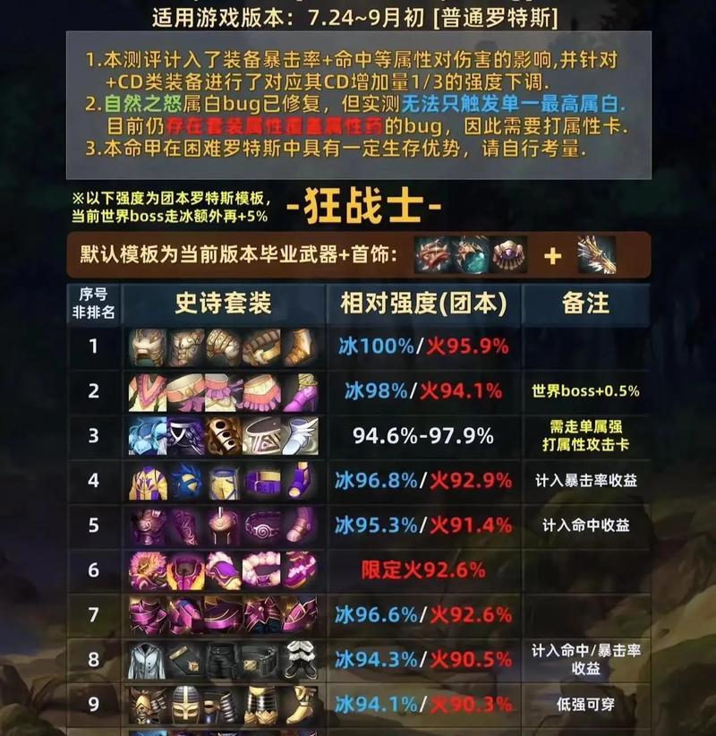 地下城史诗套装毕业后应该玩什么？有哪些推荐？