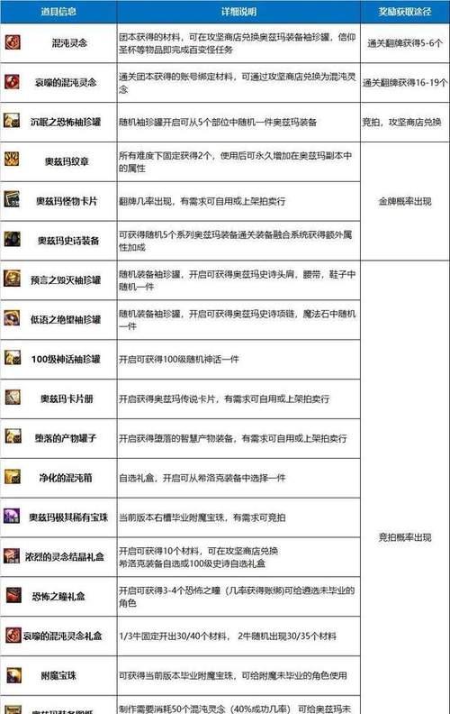 dnf中奖后领取流程是怎样的？