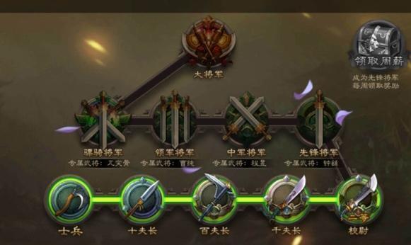三国杀6000官阶相当于什么级别？如何提升官阶？