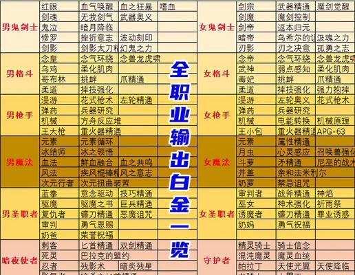 dnf徽章怎么看？如何鉴别徽章属性？