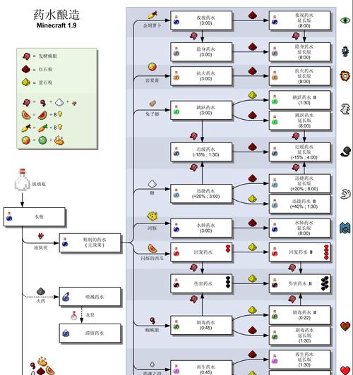 地下城手游火强药水如何制作？制作火强药水的材料有哪些？