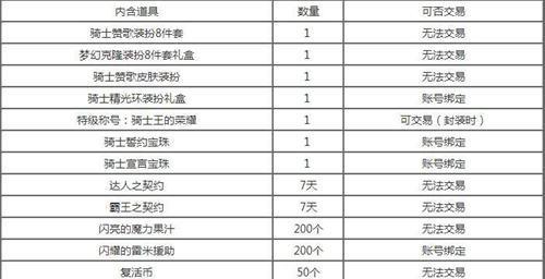 DNF2016国庆节庆典邀请函如何获得？有无快捷方法？