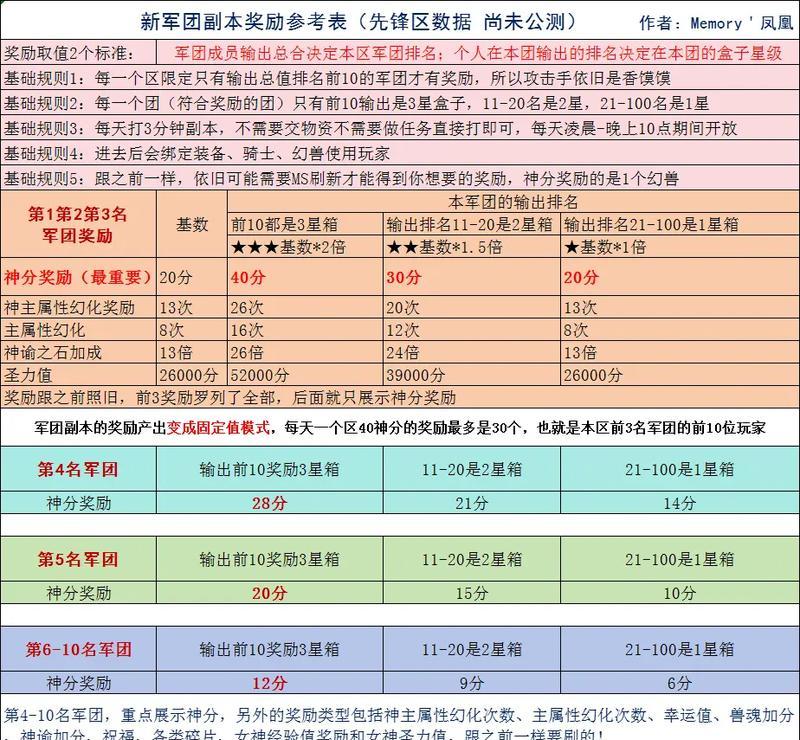 魔域官方保卫战怎么玩的？有哪些技巧可以提高胜率？
