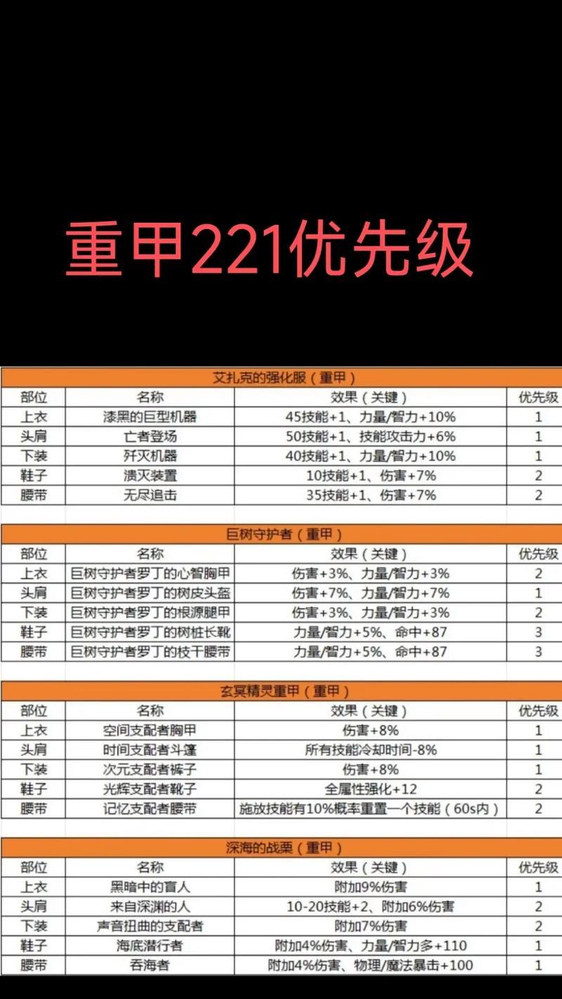 地下城贵族机要装备选择技巧有哪些？如何做出最佳选择？