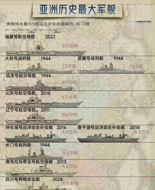 战舰世界场次排行榜查看方法？如何分析排行榜数据？