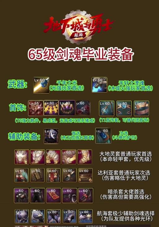 剑魂3万6名望如何快速刷装备？装备获取途径有哪些？