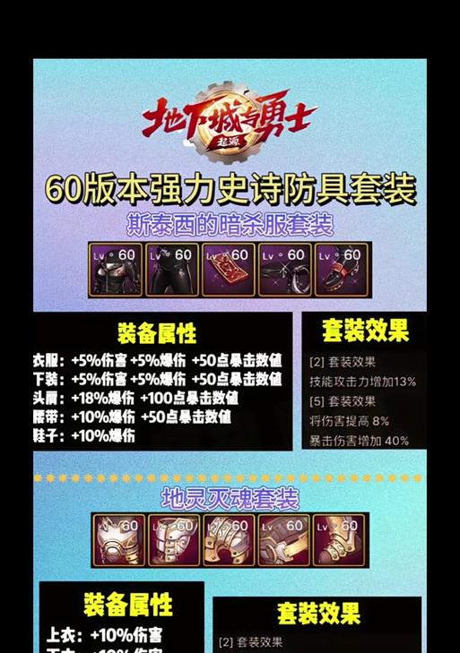 地下城中如何查看套装等级？套装等级对角色有何影响？