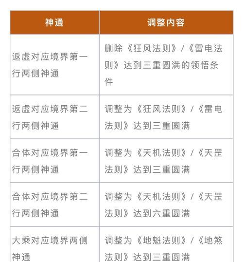 魔域装备怎么开洞？开洞过程中可能会遇到哪些问题？
