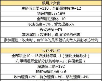 韩服地下城称号怎么得？获取途径和条件是什么？