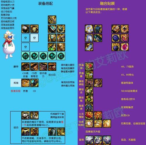 地下城中哪个职业最适合自己？如何选择？