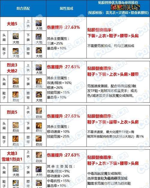 DNF改造应该选择什么？有哪些推荐？