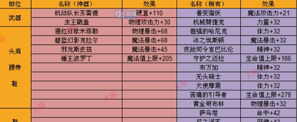 dnf首饰附魔卡片选择是什么？