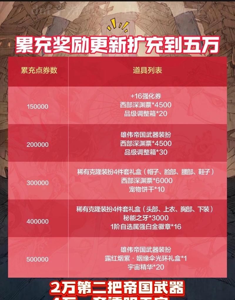 地下城手游春节套上架时间预测是什么时候？