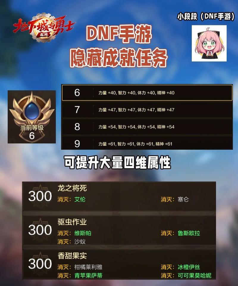 dnf三个成就完成方法是什么？需要哪些步骤？