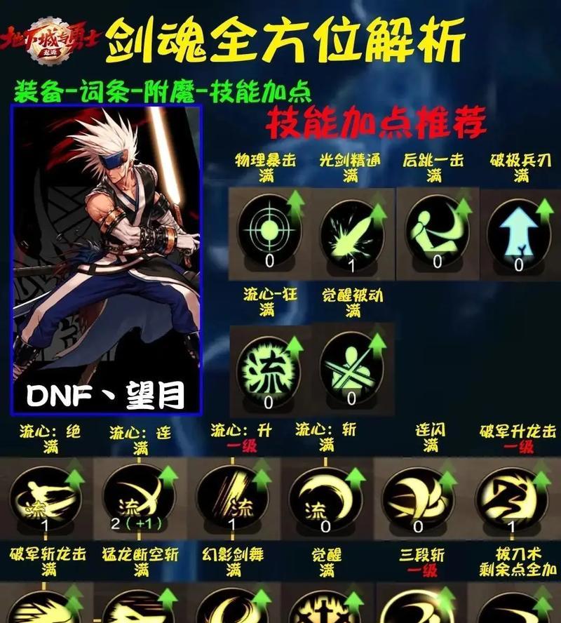 天选之星在地下城手游中的作用是什么？