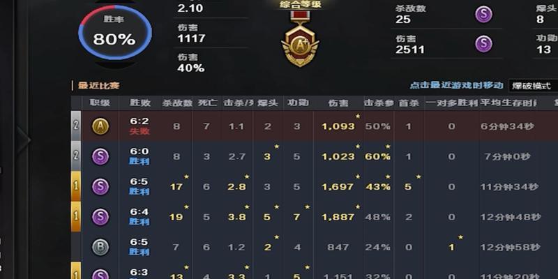 巅峰cf正常在线人数是多少？如何影响游戏体验？