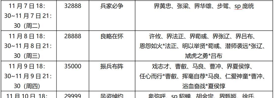 三国杀今日竞拍活动中能获得哪些物品？