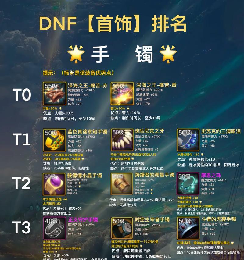 地下城推荐手镯选择有哪些？