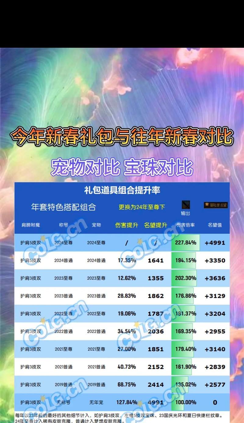 DNF新宠物的价格是多少？