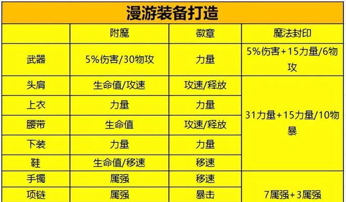 dnf附魔需要什么材料？附魔材料获取途径有哪些？