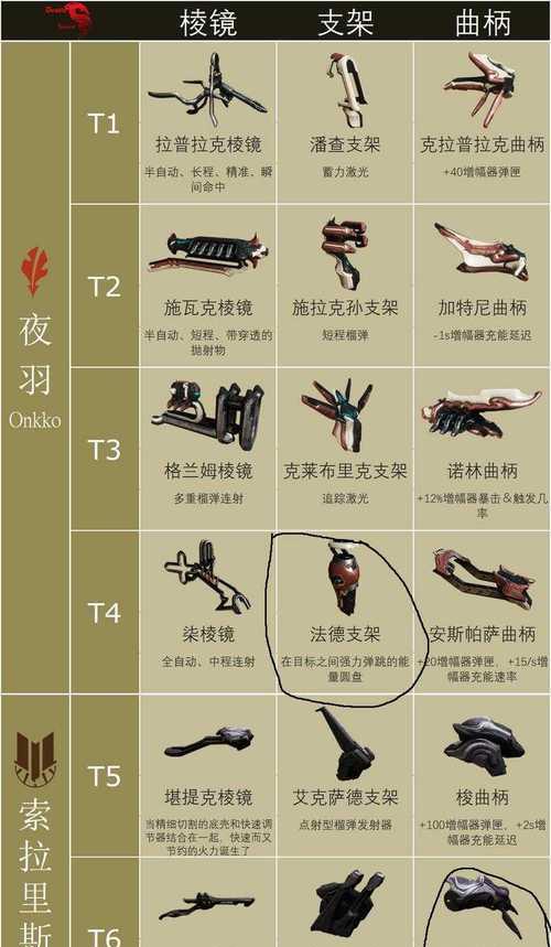 星际战甲神盾触发条件是什么？操作步骤详细吗？