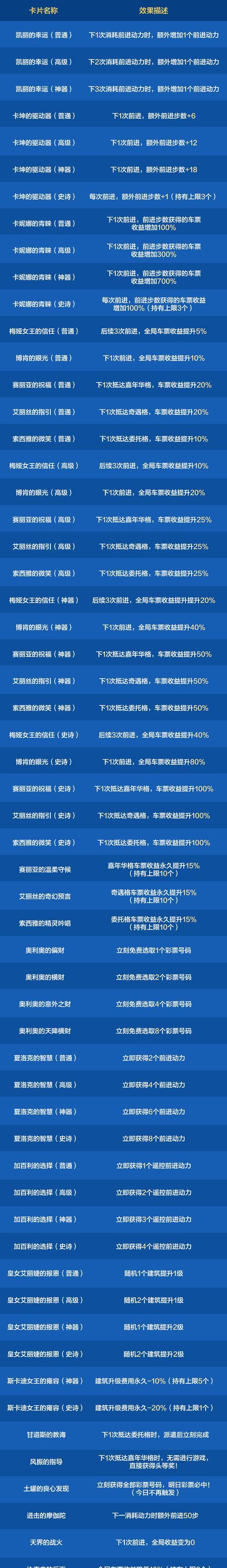 DNF中快速前进的技巧有哪些？如何操作？