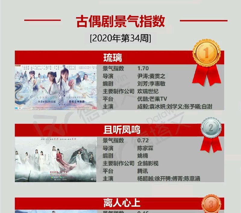 cf凤鸣之魄保底需要多少费用？