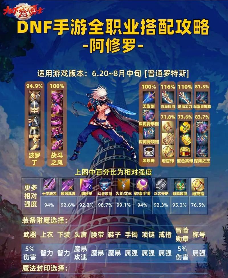 地下城加18的武器怎么升？提升武器至+18的步骤和技巧是什么？
