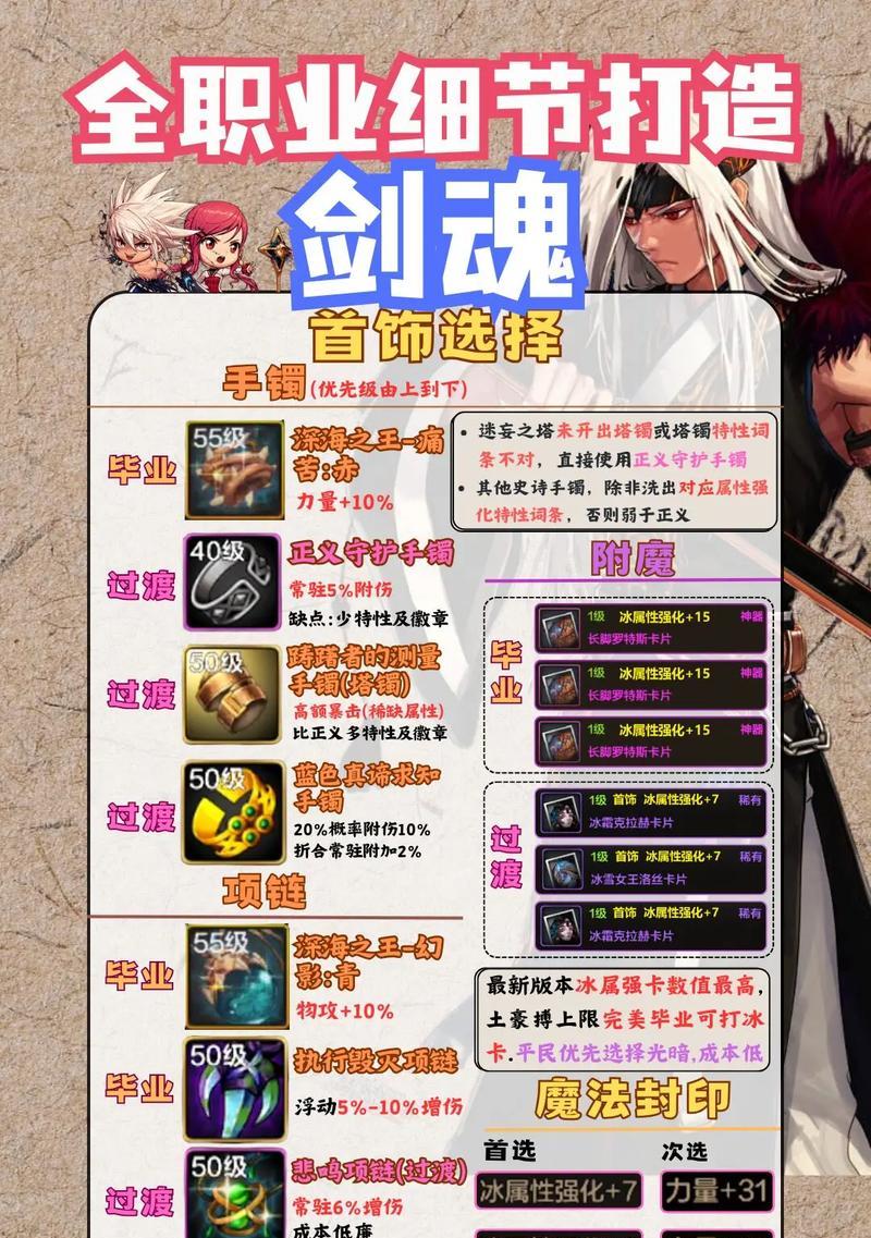 剑魂打造武器流程？需要哪些材料？