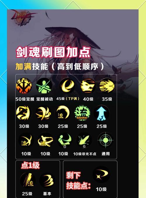 剑魂堆斩铁有什么技巧？需要哪些装备？