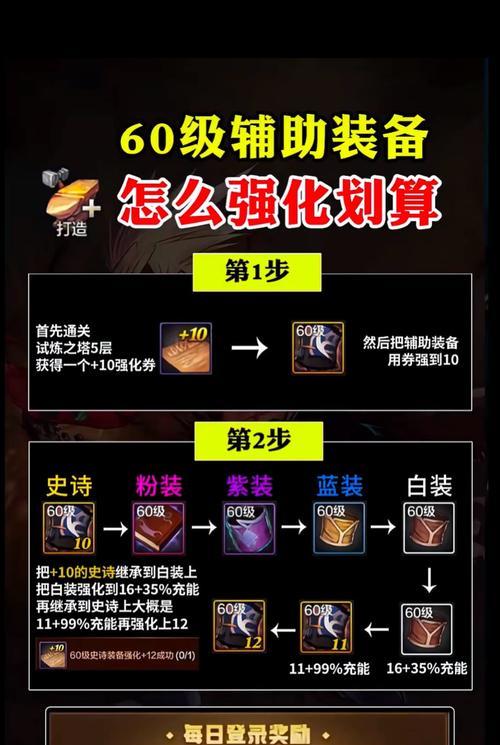 手游地下城武器继承流程是怎样的？继承武器有哪些注意事项？