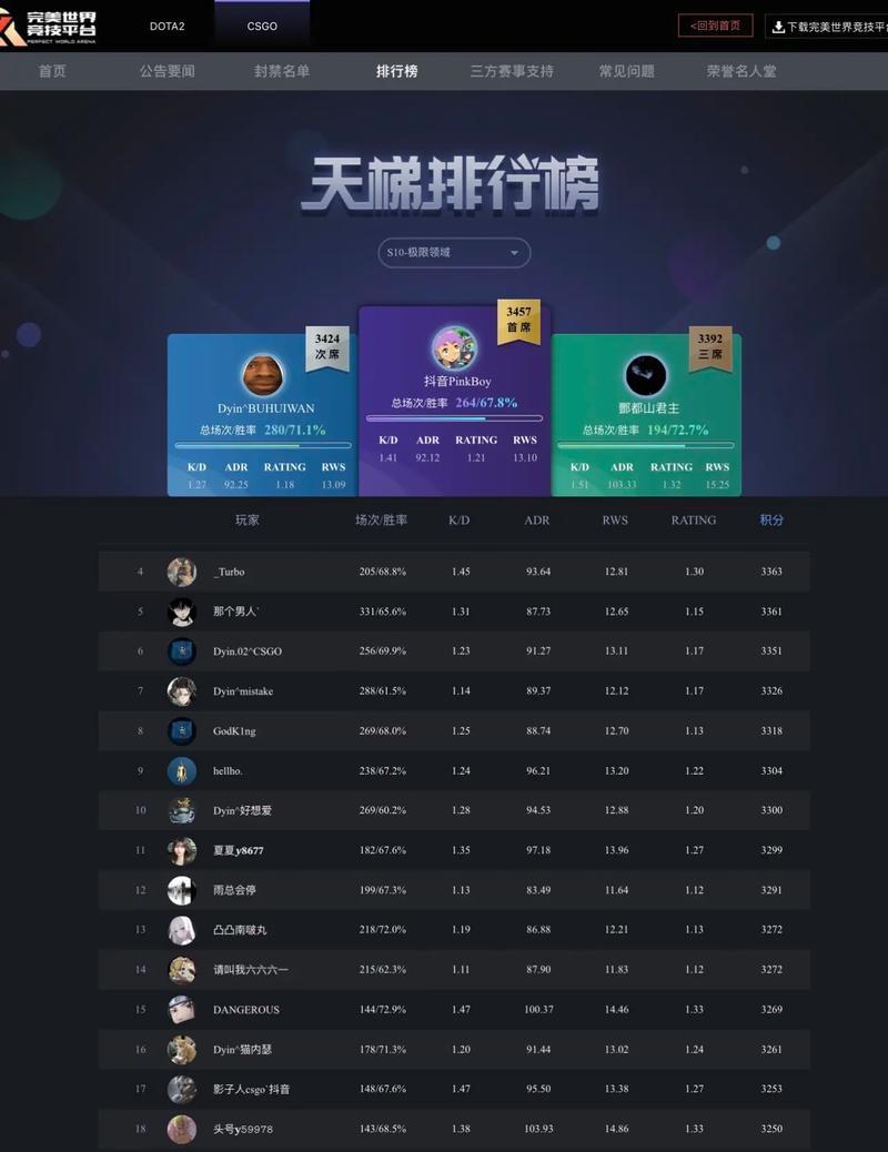 完美世界电竞战力设置有什么技巧？