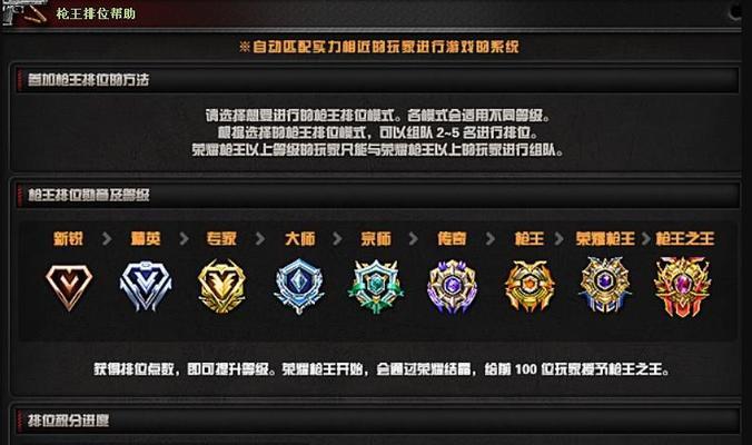CF中军衔等级的最高等级是多少？