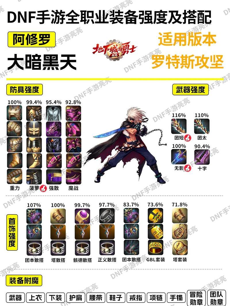 地下城鬼剑名字怎么取好听？有哪些创意建议？