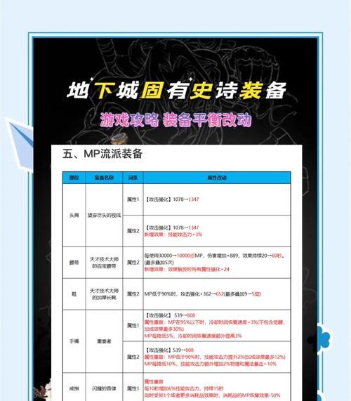 地下城角色装备怎么发给自己角色？装备转移的步骤是什么？