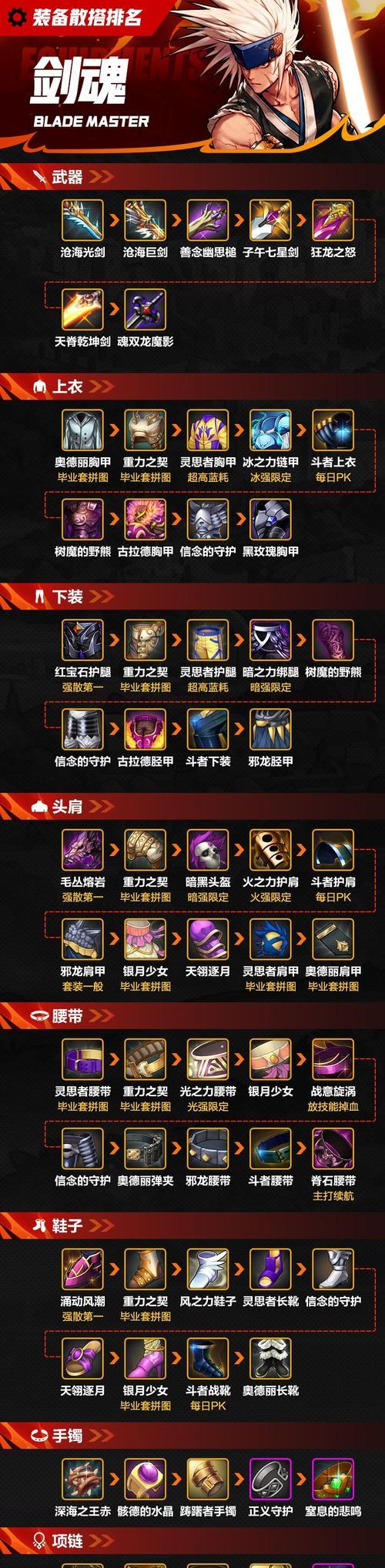 剑魂蓝灵项链获取途径有哪些？毕业项链如何获得？