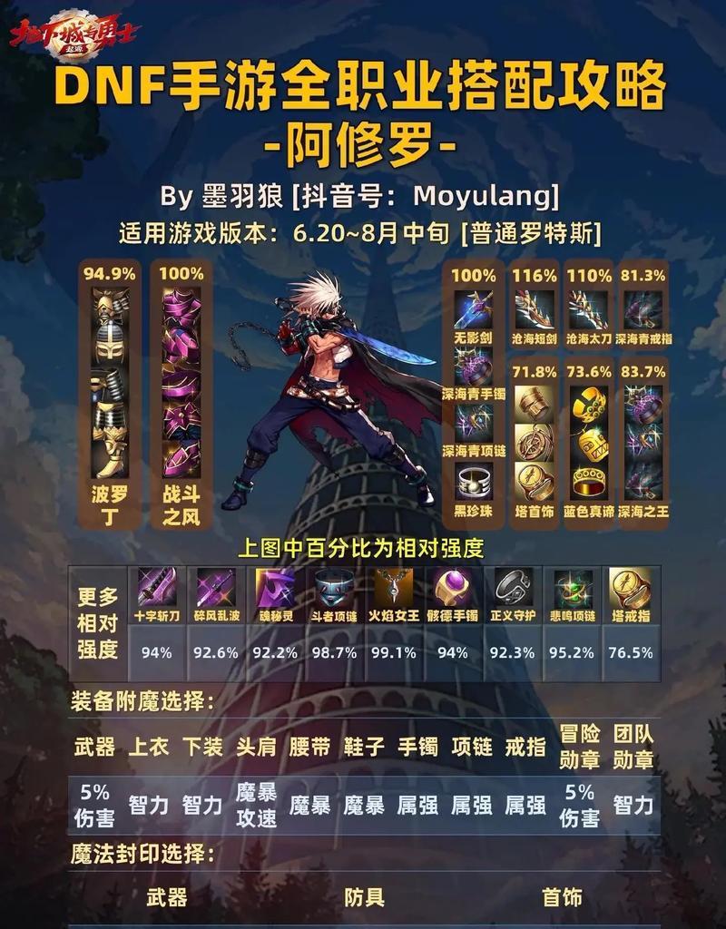 地下城手游新人如何快速升级？有哪些技巧？