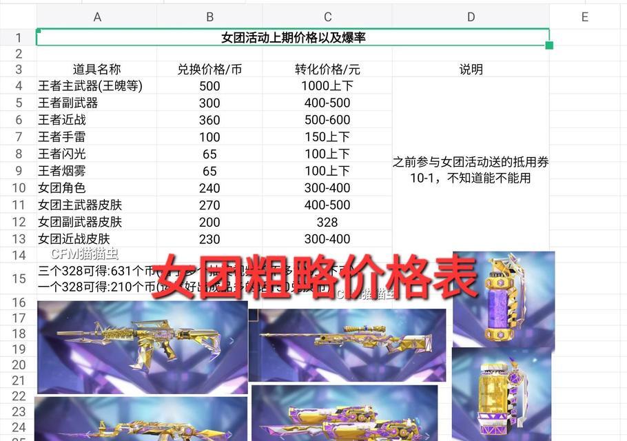 cf曳鼎夺宝钻石消耗量是多少？