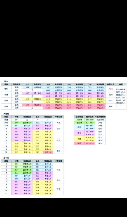 巨龙地下城掉落物品有哪些？如何提高掉落率？