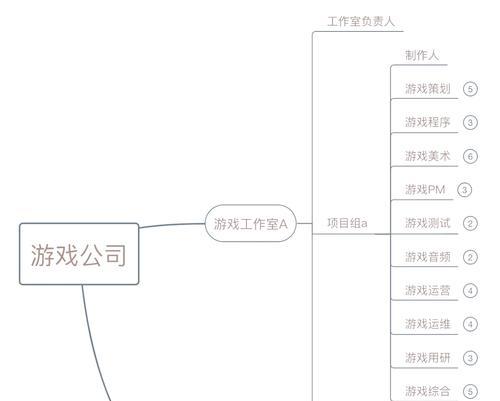 专职流程是什么？专职后有哪些变化？