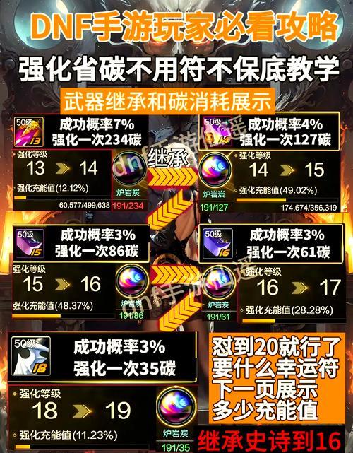 地下城如何有效刷强化？刷强的技巧有哪些？