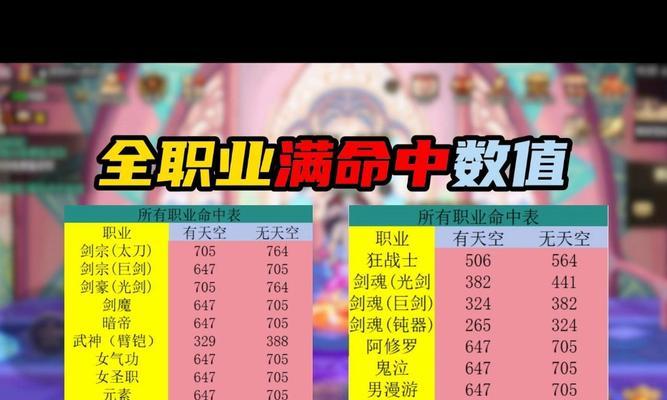 DNF命中率不足如何提升？有哪些有效方法？