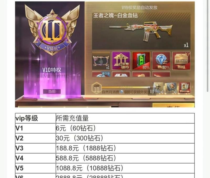 虎牙cf8周年预约费用是多少？预约后有何福利？