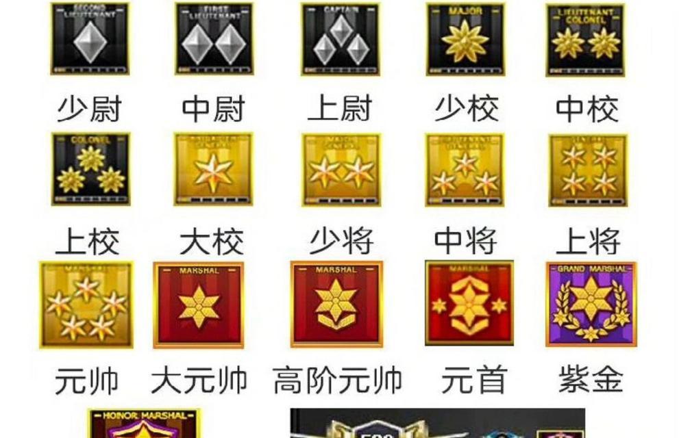 cf军衔显示不正确如何更改？有哪些步骤？