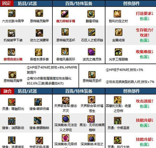 dnf风法师用什么武器？如何选择最佳装备？