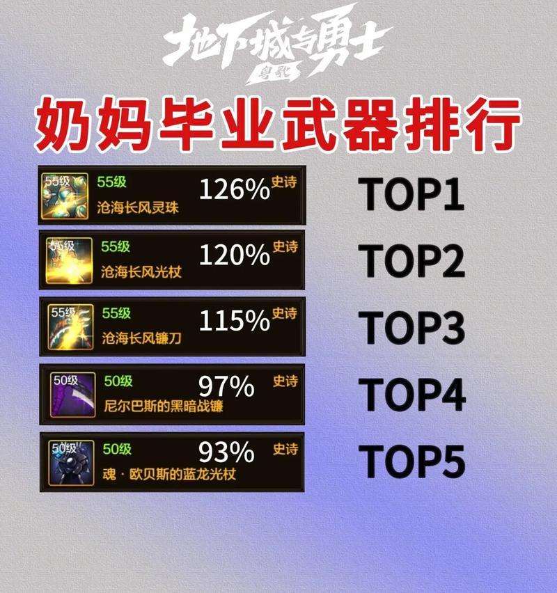 地下城奶妈职业推荐装备有哪些？如何选择合适的装备？