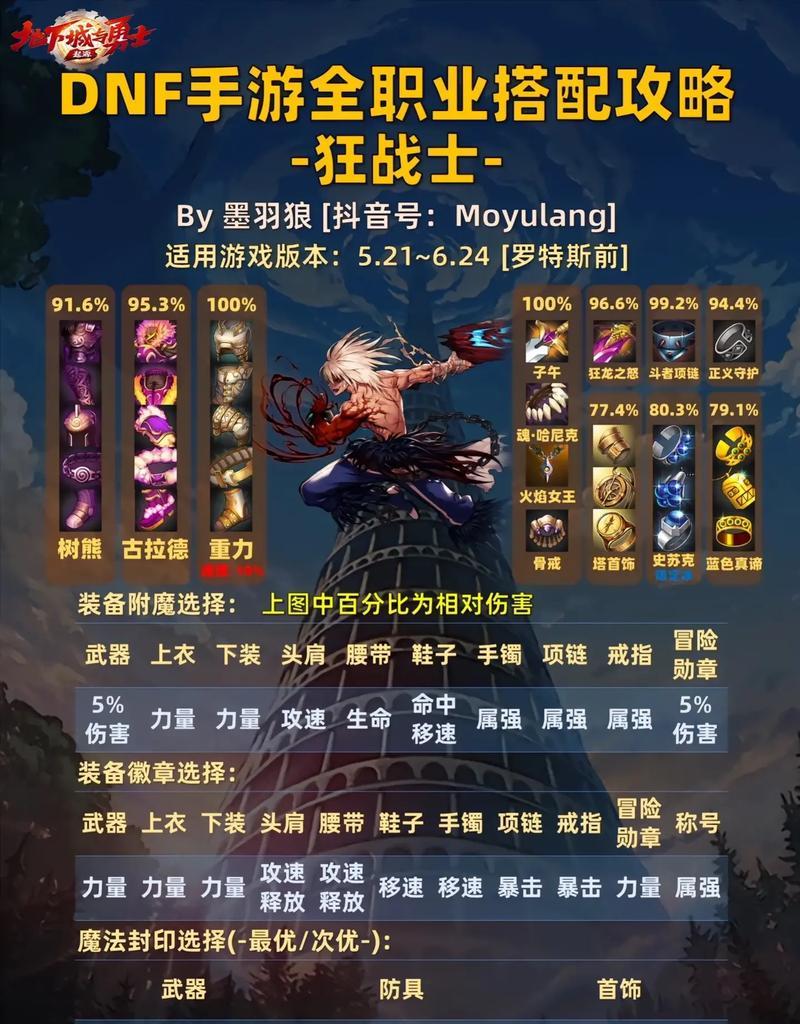 dnf红10装备打造技巧？