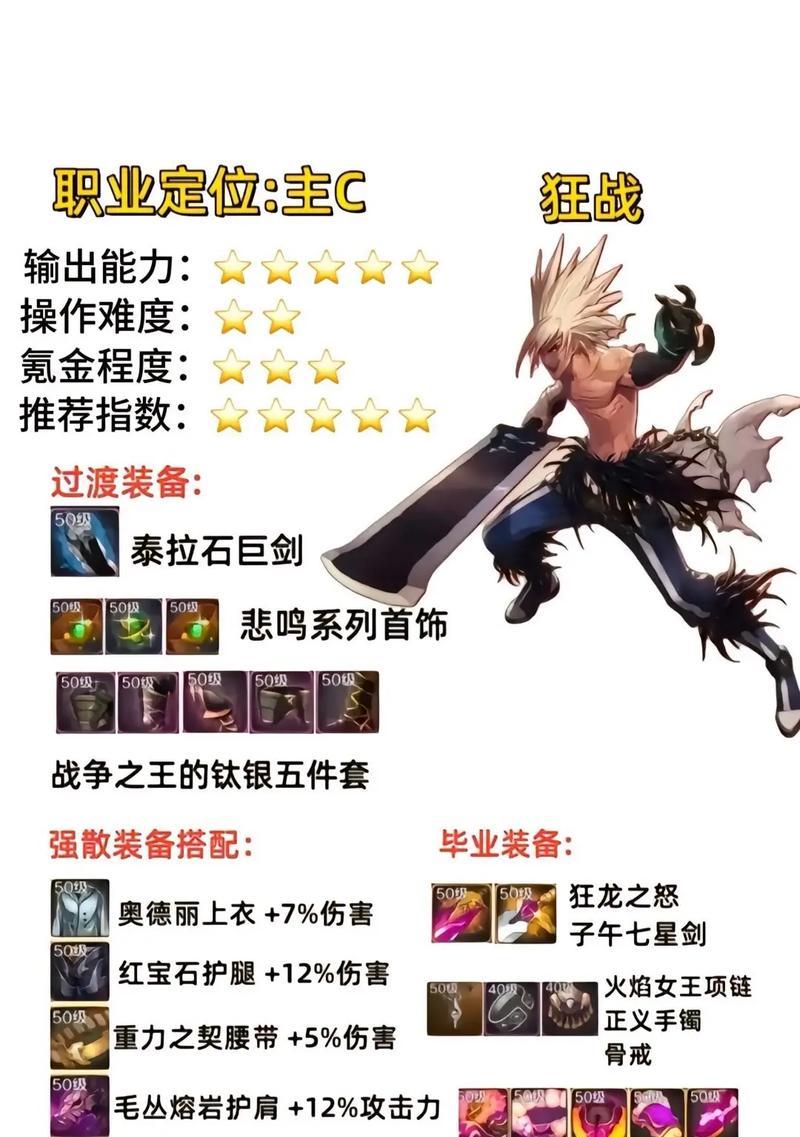 dnf圣职者应该堆砌哪些属性？最佳选择是什么？