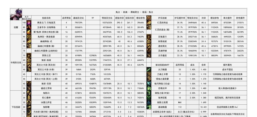 地下城与勇士快速升级的秘诀有哪些？